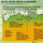 Rosneft Petrol Varlık Grubu